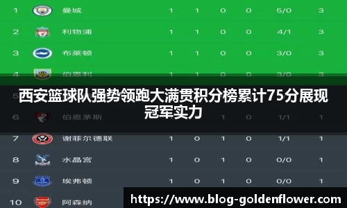 西安篮球队强势领跑大满贯积分榜累计75分展现冠军实力